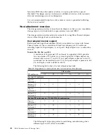 Preview for 60 page of IBM DS8880 Series Introduction And Planning Manual