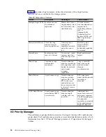 Preview for 92 page of IBM DS8880 Series Introduction And Planning Manual