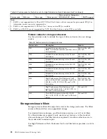 Preview for 100 page of IBM DS8880 Series Introduction And Planning Manual