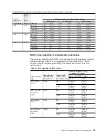 Preview for 107 page of IBM DS8880 Series Introduction And Planning Manual