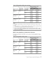 Preview for 109 page of IBM DS8880 Series Introduction And Planning Manual