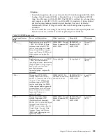 Preview for 171 page of IBM DS8880 Series Introduction And Planning Manual