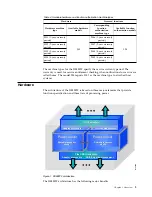 Предварительный просмотр 13 страницы IBM DS8882F Introduction And Planning Manual