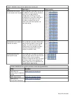 Preview for 9 page of IBM DS8900F Introduction And Planning Manual