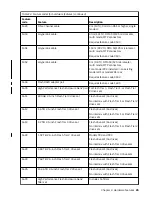 Preview for 39 page of IBM DS8900F Introduction And Planning Manual