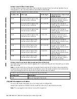 Preview for 76 page of IBM DS8900F Introduction And Planning Manual