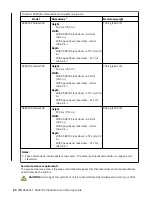 Preview for 106 page of IBM DS8900F Introduction And Planning Manual