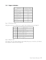 Preview for 77 page of IBM DTCA-23240 - Travelstar 3.2 GB Hard Drive Specifications