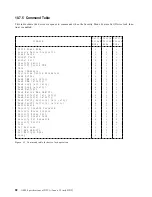 Preview for 90 page of IBM DTCA-23240 - Travelstar 3.2 GB Hard Drive Specifications