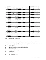 Preview for 157 page of IBM DTCA-23240 - Travelstar 3.2 GB Hard Drive Specifications