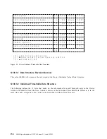 Preview for 162 page of IBM DTCA-23240 - Travelstar 3.2 GB Hard Drive Specifications