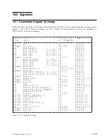 Preview for 183 page of IBM DTCA-23240 - Travelstar 3.2 GB Hard Drive Specifications