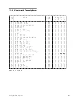 Предварительный просмотр 89 страницы IBM DTNA-22160 - Travelstar 2.1 GB Hard Drive Specifications