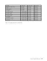 Предварительный просмотр 93 страницы IBM DTTA-350320 Specifications