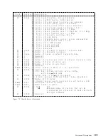 Предварительный просмотр 113 страницы IBM DTTA-350320 Specifications