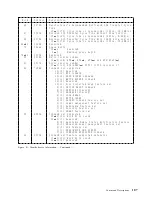 Предварительный просмотр 115 страницы IBM DTTA-350320 Specifications