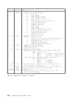 Предварительный просмотр 116 страницы IBM DTTA-350320 Specifications