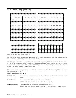 Предварительный просмотр 128 страницы IBM DTTA-350320 Specifications