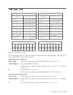 Предварительный просмотр 147 страницы IBM DTTA-350320 Specifications