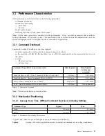 Preview for 17 page of IBM DTTA-351010 - Deskstar 10.1 GB Hard Drive Specifications