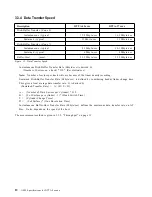 Preview for 20 page of IBM DTTA-351010 - Deskstar 10.1 GB Hard Drive Specifications