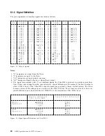 Preview for 28 page of IBM DTTA-351010 - Deskstar 10.1 GB Hard Drive Specifications