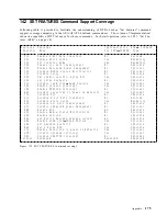 Предварительный просмотр 183 страницы IBM DTTA-351010 - Deskstar 10.1 GB Hard Drive Specifications