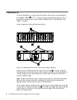 Предварительный просмотр 10 страницы IBM DU3 2104 Hardware Technical Information