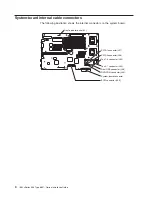 Предварительный просмотр 16 страницы IBM E Server x336 Series Option Installation Manual