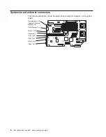 Предварительный просмотр 18 страницы IBM E Server x336 Series Option Installation Manual