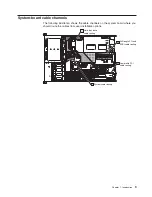 Предварительный просмотр 21 страницы IBM E Server x336 Series Option Installation Manual