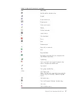 Preview for 23 page of IBM E02HRLL-G - WebSphere Partner Gateway Express Administration Manual