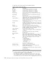 Preview for 116 page of IBM E02HRLL-G - WebSphere Partner Gateway Express Administration Manual