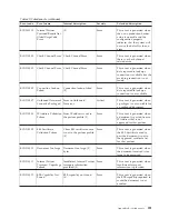 Preview for 197 page of IBM E02HRLL-G - WebSphere Partner Gateway Express Administration Manual