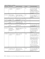 Preview for 198 page of IBM E02HRLL-G - WebSphere Partner Gateway Express Administration Manual