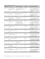 Preview for 200 page of IBM E02HRLL-G - WebSphere Partner Gateway Express Administration Manual