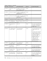 Preview for 202 page of IBM E02HRLL-G - WebSphere Partner Gateway Express Administration Manual