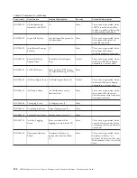 Preview for 204 page of IBM E02HRLL-G - WebSphere Partner Gateway Express Administration Manual