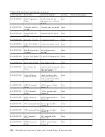 Preview for 212 page of IBM E02HRLL-G - WebSphere Partner Gateway Express Administration Manual