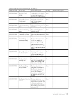 Preview for 217 page of IBM E02HRLL-G - WebSphere Partner Gateway Express Administration Manual