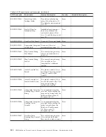 Preview for 218 page of IBM E02HRLL-G - WebSphere Partner Gateway Express Administration Manual