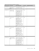 Preview for 219 page of IBM E02HRLL-G - WebSphere Partner Gateway Express Administration Manual