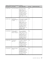 Preview for 223 page of IBM E02HRLL-G - WebSphere Partner Gateway Express Administration Manual