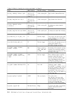 Preview for 236 page of IBM E02HRLL-G - WebSphere Partner Gateway Express Administration Manual