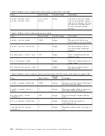 Preview for 246 page of IBM E02HRLL-G - WebSphere Partner Gateway Express Administration Manual