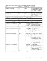 Preview for 251 page of IBM E02HRLL-G - WebSphere Partner Gateway Express Administration Manual