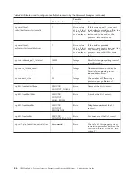 Preview for 252 page of IBM E02HRLL-G - WebSphere Partner Gateway Express Administration Manual