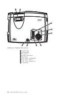 Preview for 18 page of IBM E400 Benutzerhandbuch