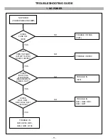 Предварительный просмотр 11 страницы IBM E50 LG CB553H Service Manual