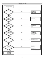 Предварительный просмотр 12 страницы IBM E50 LG CB553H Service Manual